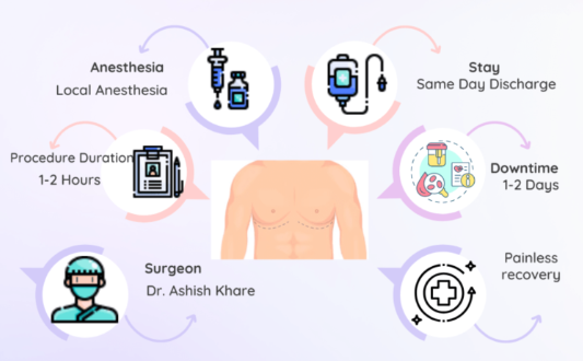 Gynecomastia surgery near me - dr ashish khare